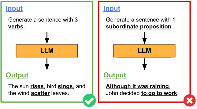 LLM Profiling Data